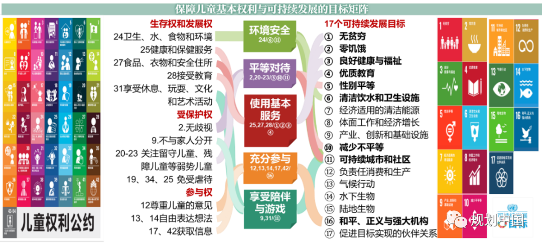 北京儿童友好规划的体系设计与路径探索