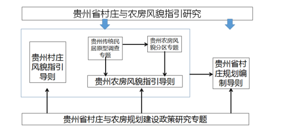 7大区域14家规划院：共话新时期中国国土空间规划