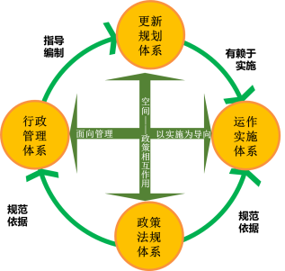 7大区域14家规划院：共话新时期中国国土空间规划