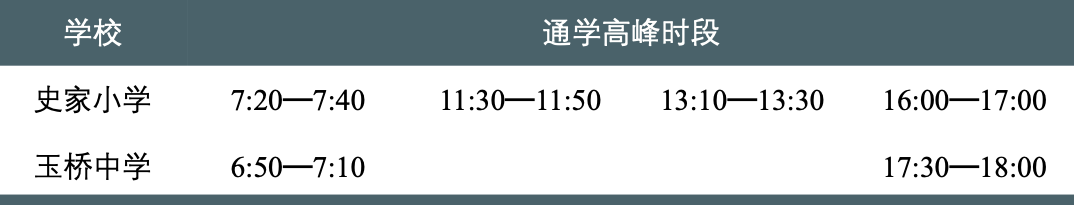 中小学校周边交通环境整治:以北京市副中心两所学校为例 中小学校周边交通环境整治:以北京市副中心两所学校为例