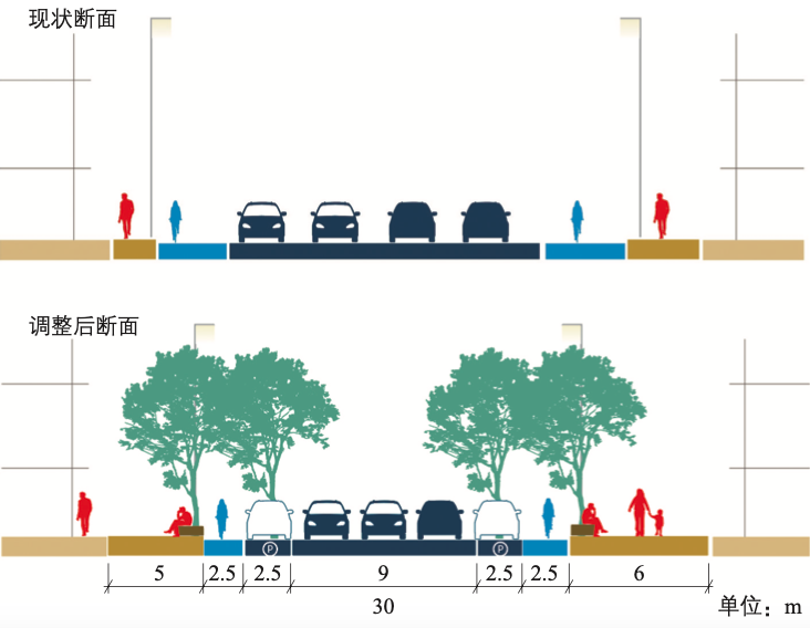 中小学校周边交通环境整治:以北京市副中心两所学校为例 中小学校周边交通环境整治:以北京市副中心两所学校为例