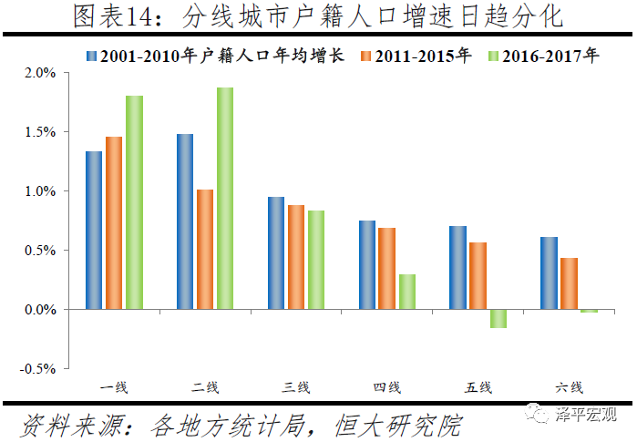 中国人口大迁移：3000个县全景呈现