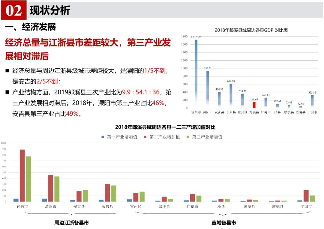 《郎溪县国土空间总体规划（2020-2035年）》初步方案汇报内容公示