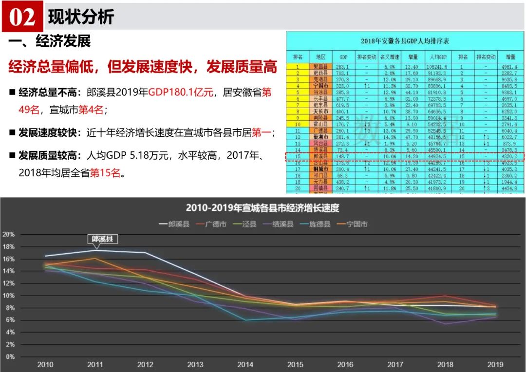 《郎溪县国土空间总体规划（2020-2035年）》初步方案汇报内容公示