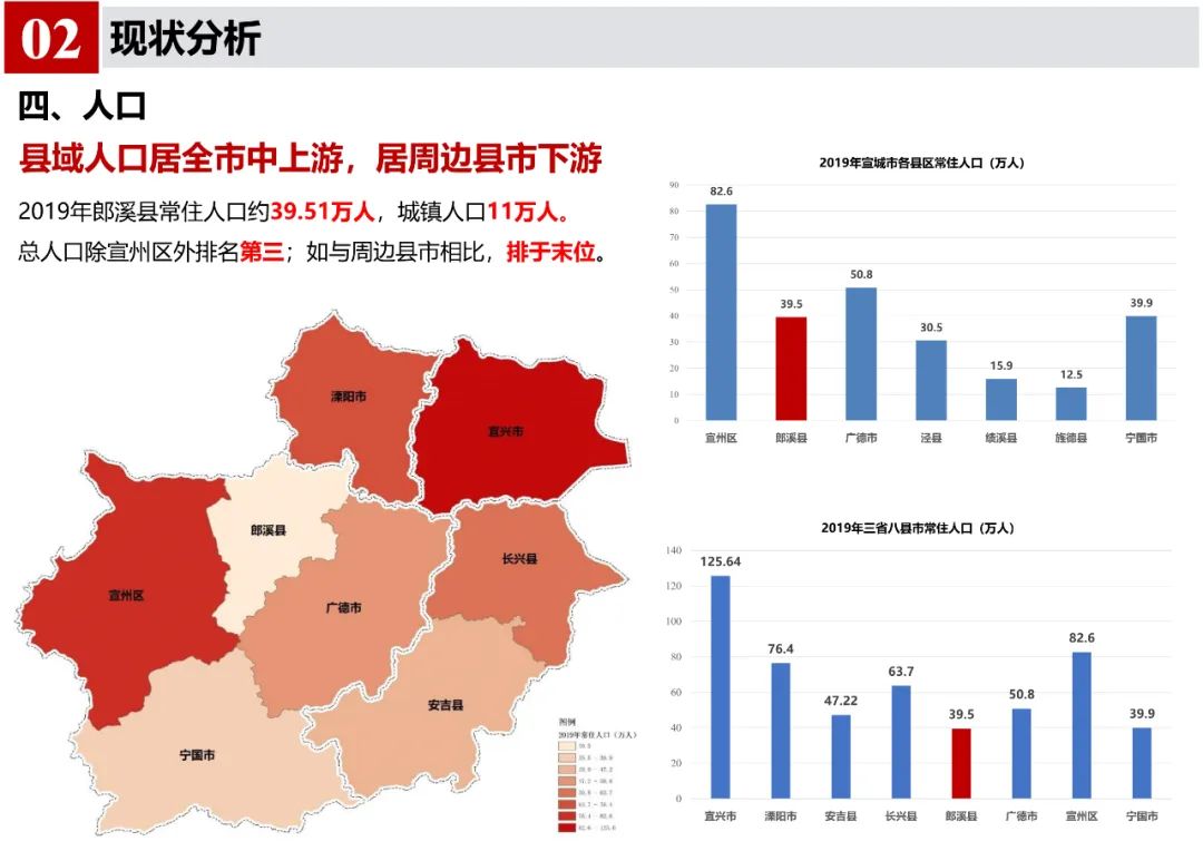 《郎溪县国土空间总体规划（2020-2035年）》初步方案汇报内容公示
