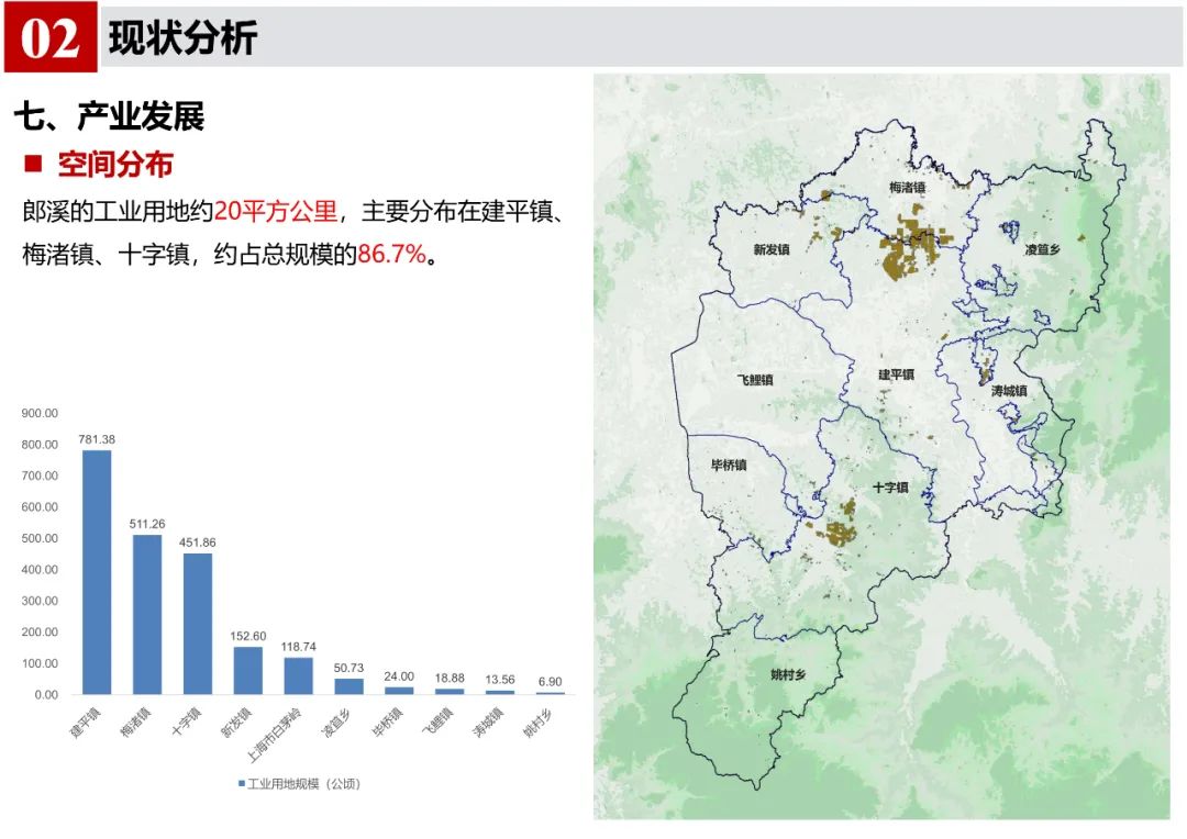 《郎溪县国土空间总体规划（2020-2035年）》初步方案汇报内容公示