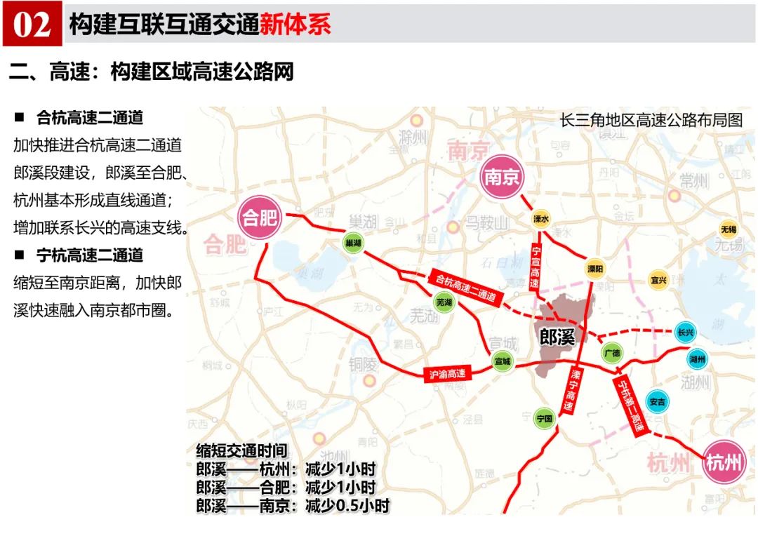 《郎溪县国土空间总体规划（2020-2035年）》初步方案汇报内容公示