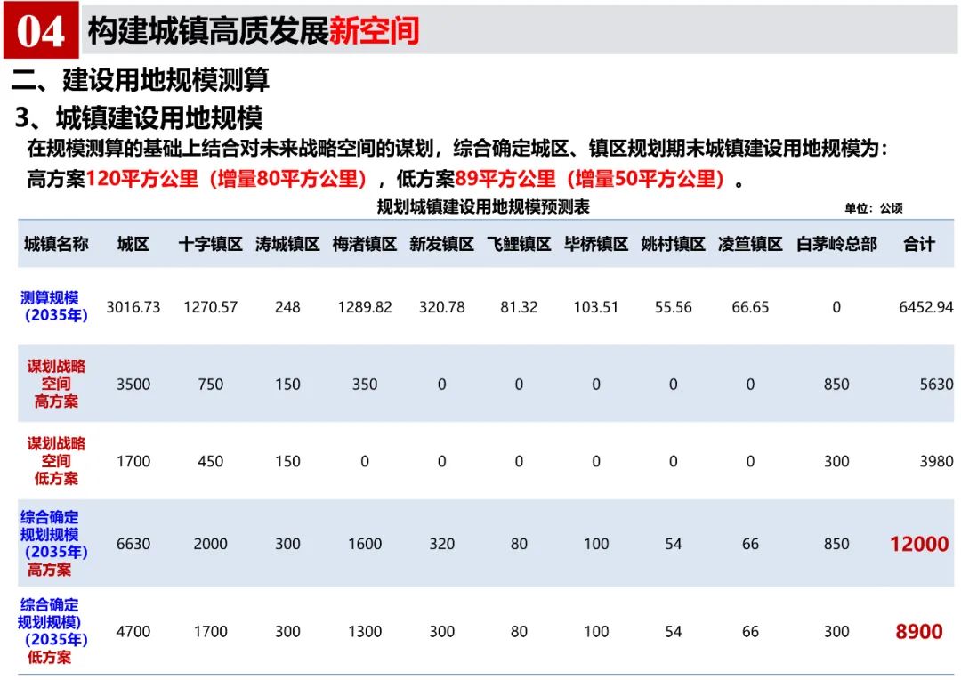 《郎溪县国土空间总体规划（2020-2035年）》初步方案汇报内容公示