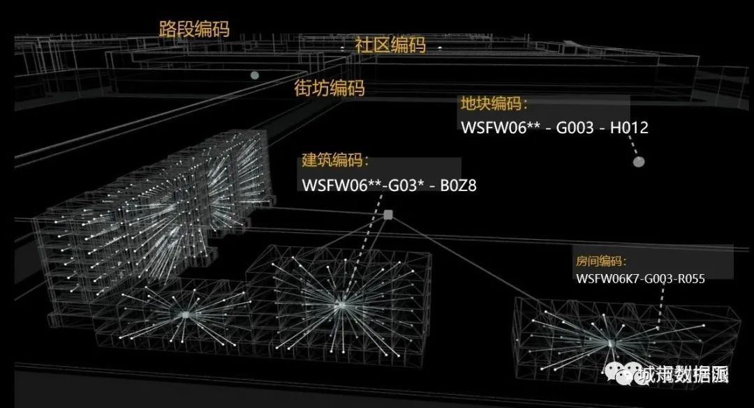 城市信息模型CIM如何成为数字孪生城市的操作系统？丨城市数据派