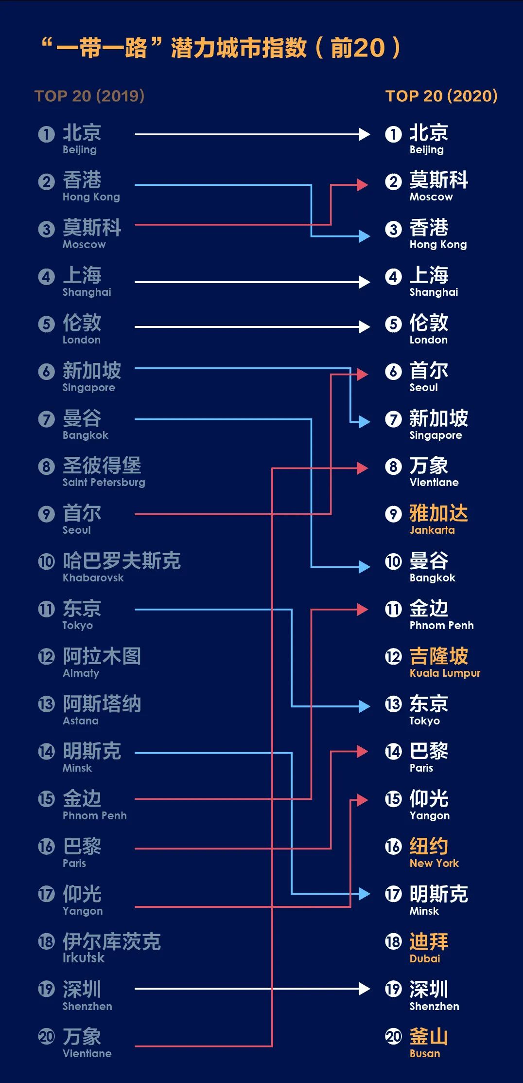 开放下载：2020年中规院全球城市报告