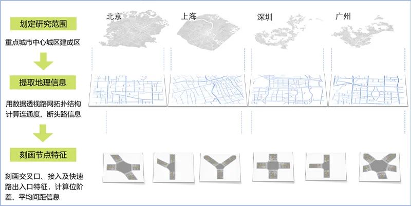 【热点】精彩预告 | 《中国重点城市道路网结构画像报告》 明天正式发布