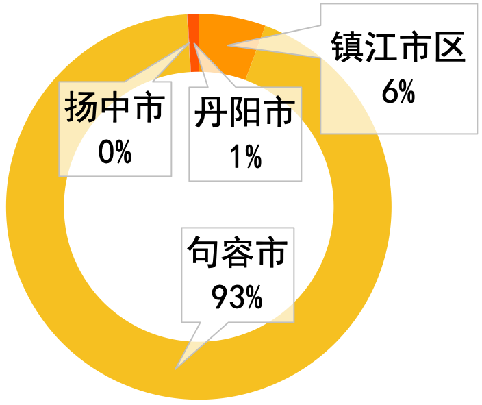重磅发布:2020长三角城市跨城通勤年度报告(公众版) 重磅发布:2020长三角城市跨城通勤年度报告(公众版)