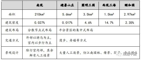 大历史观引领古都郊野特色地区文脉传承 ——以北京大南苑区域为例