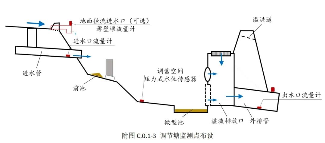 政策︱《海绵城市建设监测标准（征求意见稿）》公开征求意见