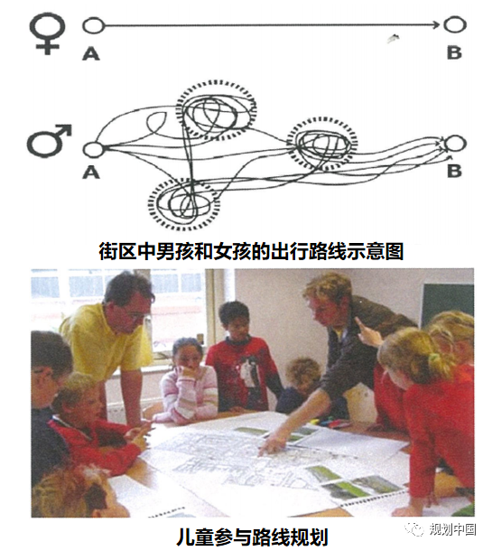 基于儿童友好的健康社区规划