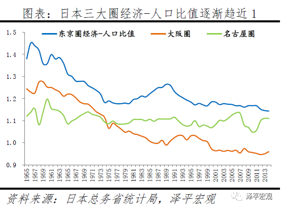 中国南北差距明显拉大的原因与建议 中国南北差距明显拉大的原因与建议
