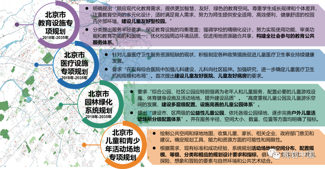 北京儿童友好规划的体系设计与路径探索