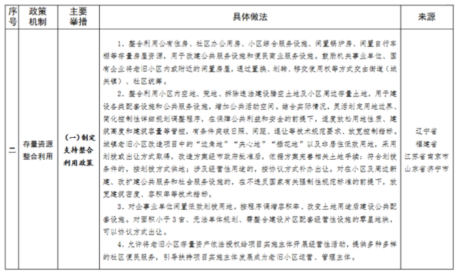 全省唯一,南京老小区改造政策机制全国推广 全省唯一,南京老小区改造政策机制全国推广