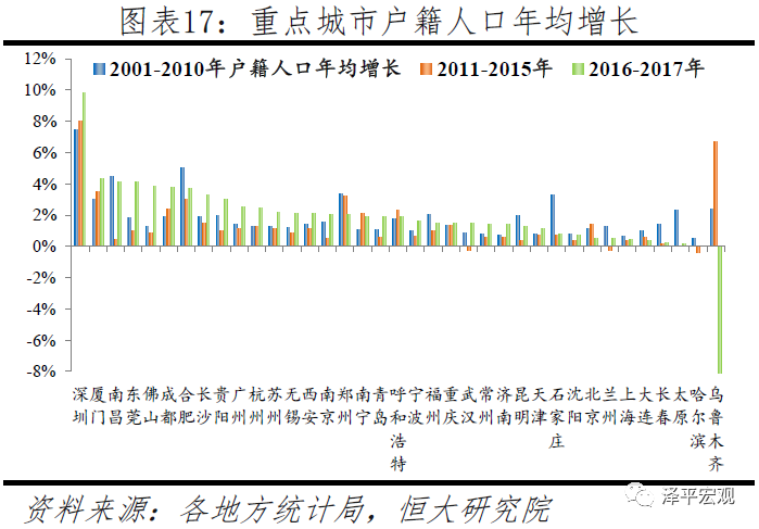 中国人口大迁移：3000个县全景呈现