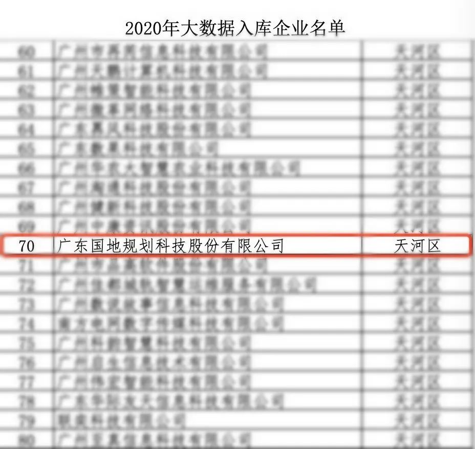国地科技入选2020年广州市大数据入库企业名单