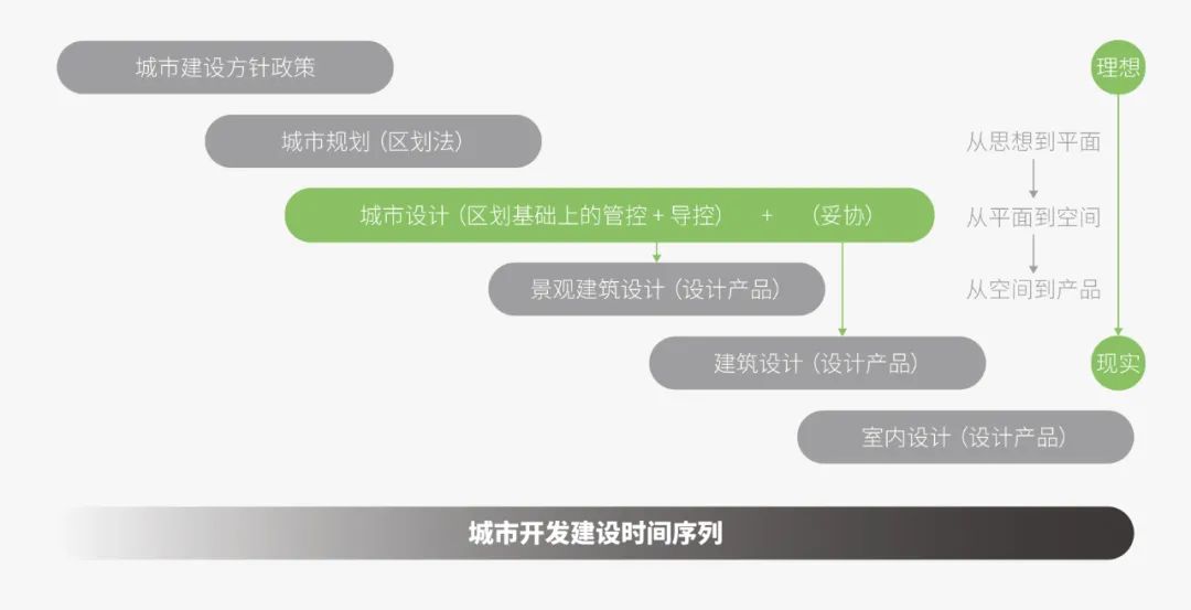 金广君｜城市总设计师：城市设计工具箱里的一件“重器”