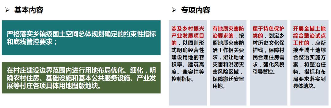 广东省“多规合一”的实用性村庄规划若干问题再探索