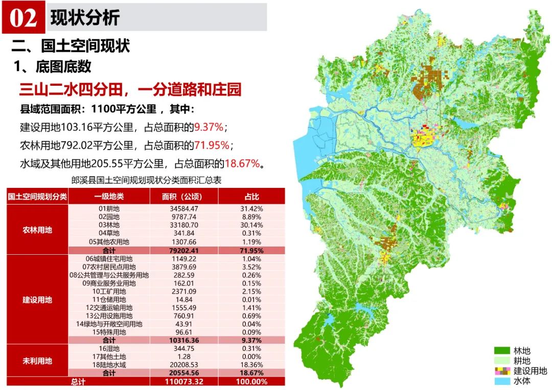 《郎溪县国土空间总体规划（2020-2035年）》初步方案汇报内容公示