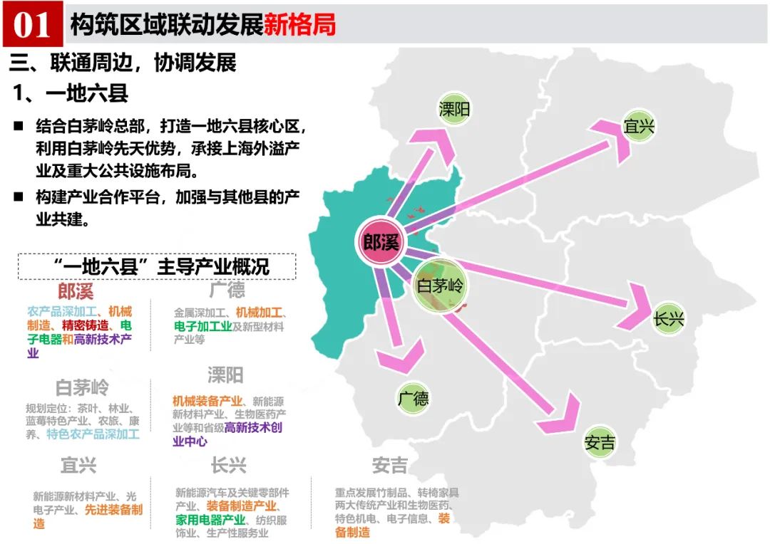 《郎溪县国土空间总体规划（2020-2035年）》初步方案汇报内容公示