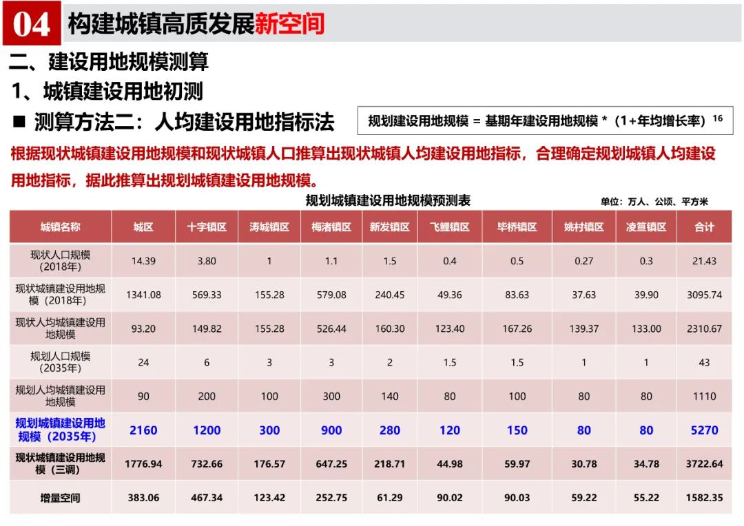 《郎溪县国土空间总体规划（2020-2035年）》初步方案汇报内容公示