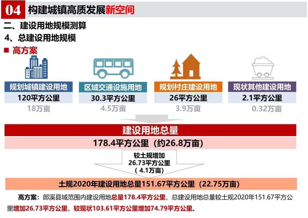 《郎溪县国土空间总体规划（2020-2035年）》初步方案汇报内容公示