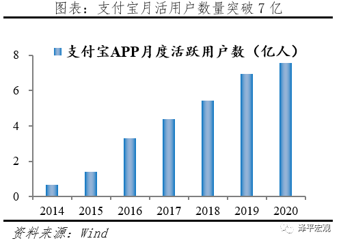 全面客观看待蚂蚁集团的商业模式、创新贡献、存在问题与监管方向 全面客观看待蚂蚁集团的商业模式、创新贡献、存在问题与监管方向