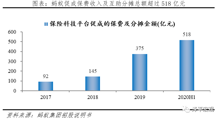 全面客观看待蚂蚁集团的商业模式、创新贡献、存在问题与监管方向 全面客观看待蚂蚁集团的商业模式、创新贡献、存在问题与监管方向