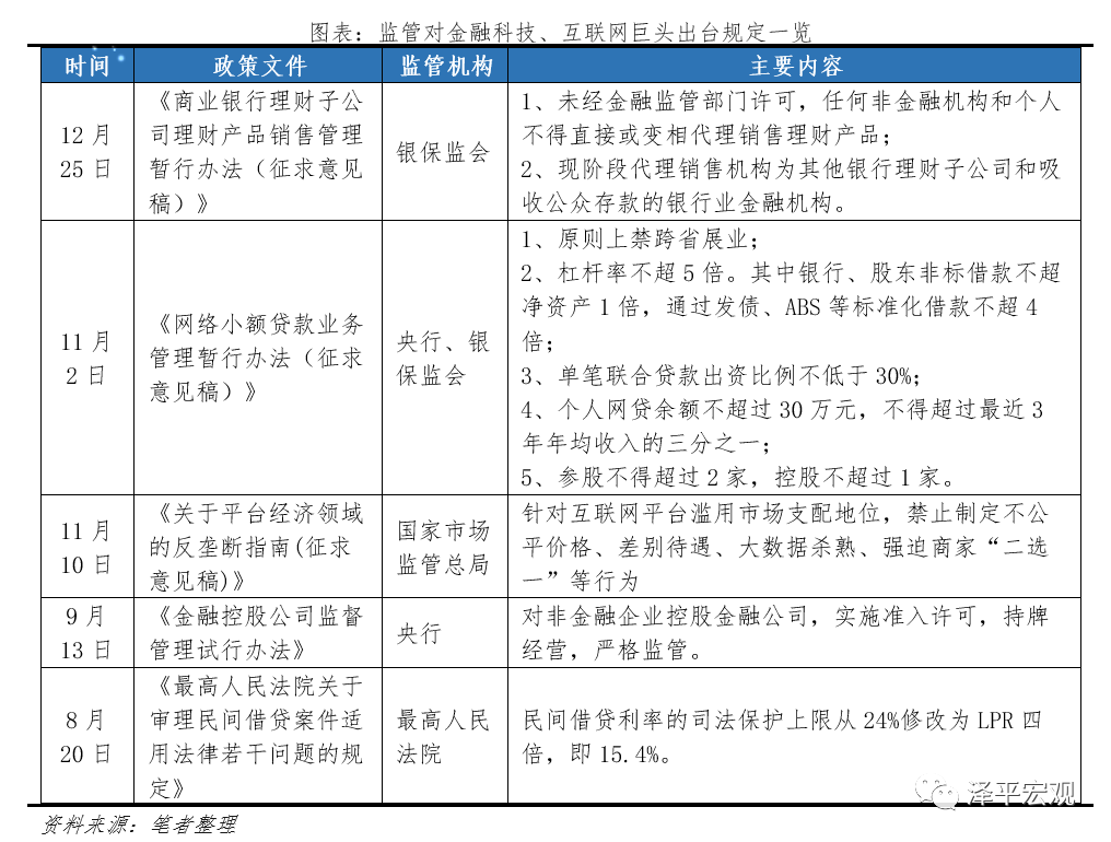 全面客观看待蚂蚁集团的商业模式、创新贡献、存在问题与监管方向 全面客观看待蚂蚁集团的商业模式、创新贡献、存在问题与监管方向