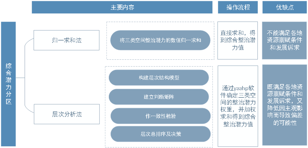 研究︱“系统观”与“生命观”：国土综合整治与生态修复的探索与总结
