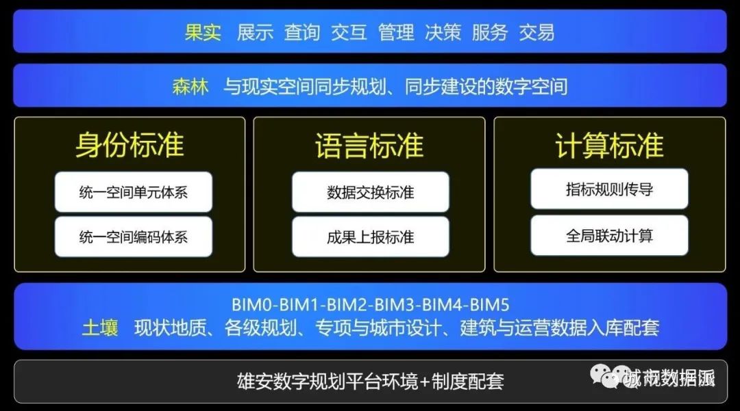 城市信息模型CIM如何成为数字孪生城市的操作系统？丨城市数据派