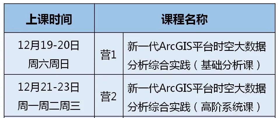 【通知】今年最后一期《新一代时空大数据实战》广州营本周6报名截止! 【通知】今年最后一期《新一代时空大数据实战》广州营本周6报名截止!