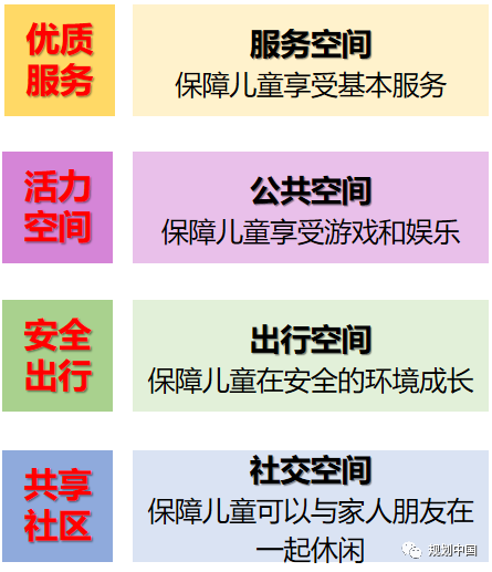基于儿童友好的健康社区规划 基于儿童友好的健康社区规划