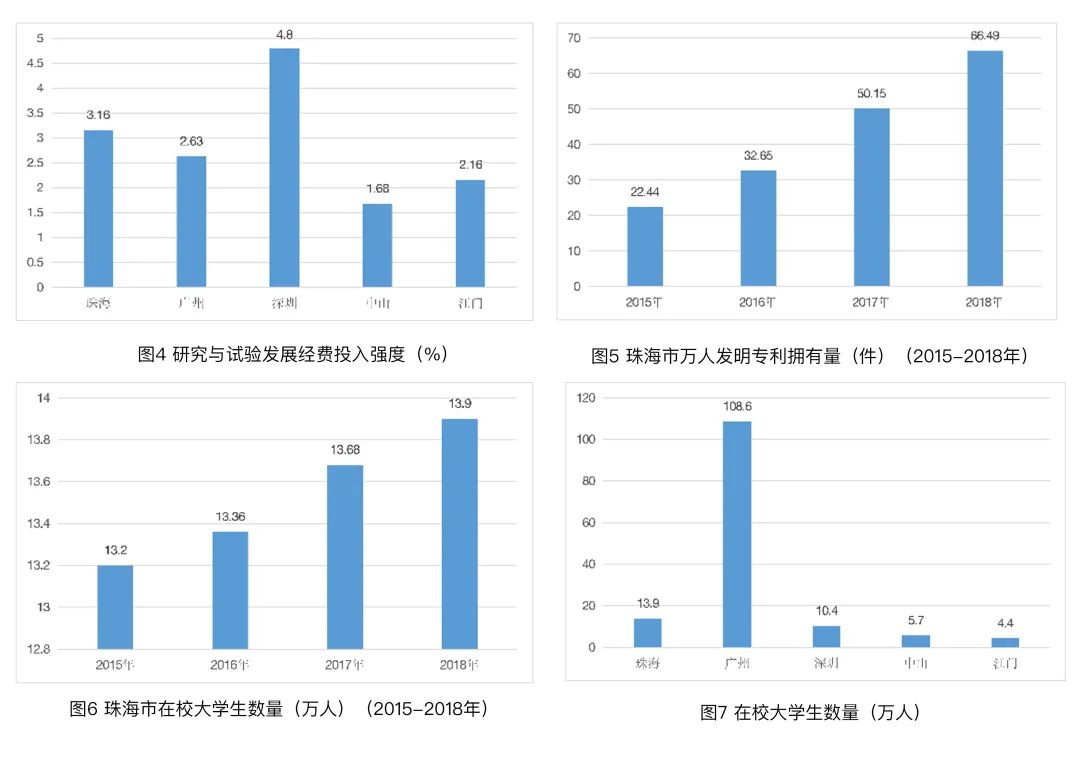 城市体检评估成果交流:珠海专篇 城市体检评估成果交流:珠海专篇