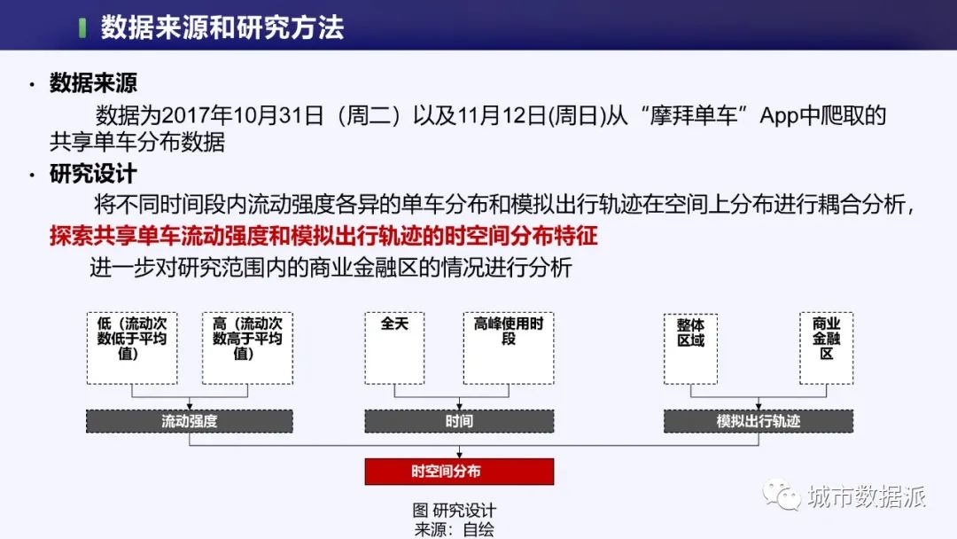 如何从1750万条轨迹中,挖掘共享单车的出行特征和影响因素?丨城市数据派 如何从1750万条轨迹中,挖掘共享单车的出行特征和影响因素?丨城市数据派