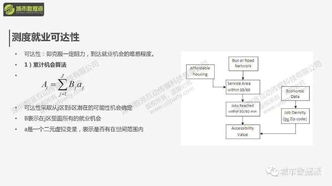 【免费课程】交通分析GIS应用：职住平衡与可达性应用实践丨城市数据派