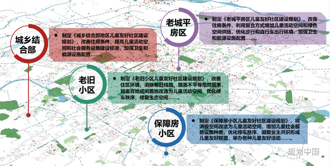 北京儿童友好规划的体系设计与路径探索