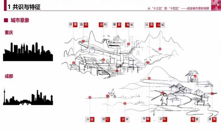 黄瓴:从“十三五”到“十四五”,成渝城市更新观察 黄瓴:从“十三五”到“十四五”,成渝城市更新观察