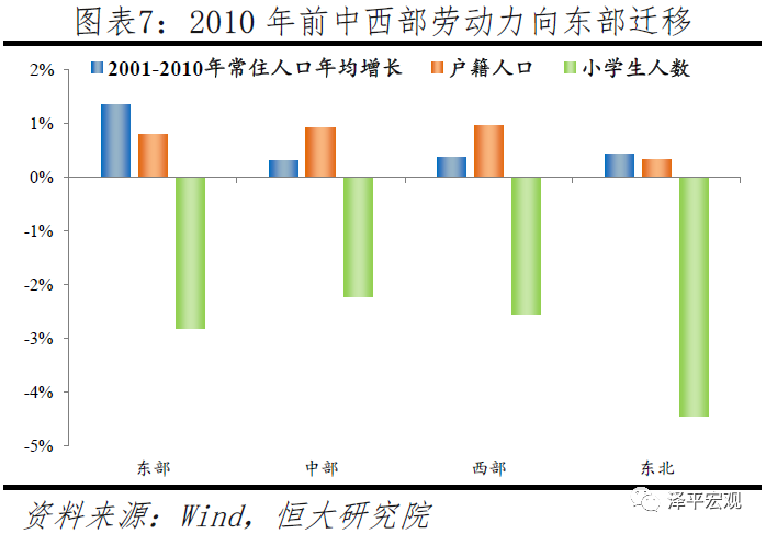 中国人口大迁移：3000个县全景呈现