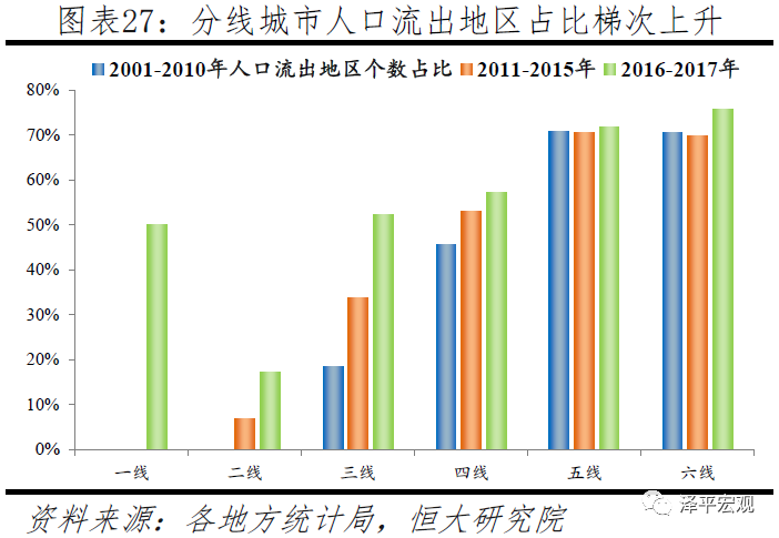 中国人口大迁移：3000个县全景呈现