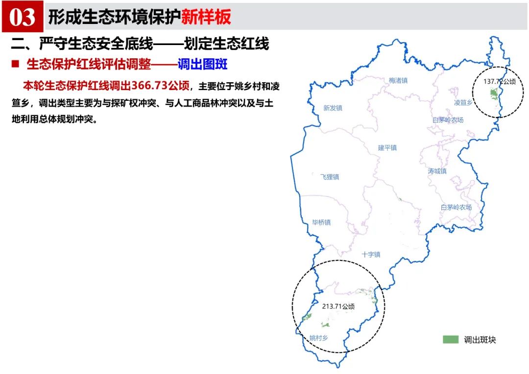 《郎溪县国土空间总体规划（2020-2035年）》初步方案汇报内容公示