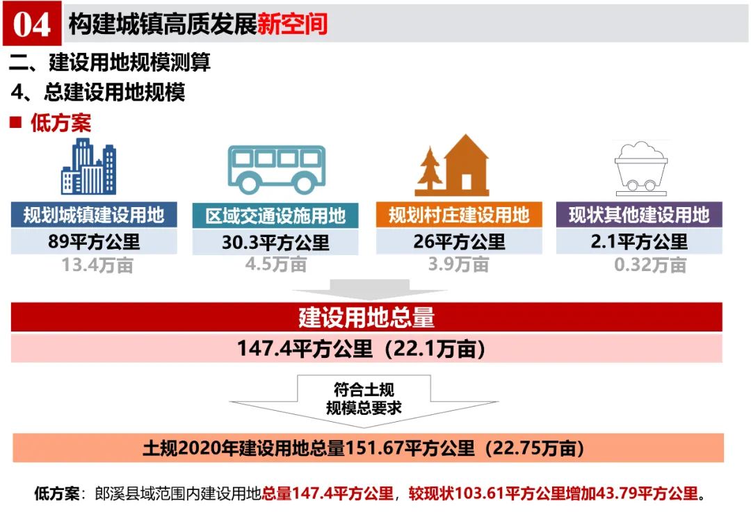 《郎溪县国土空间总体规划（2020-2035年）》初步方案汇报内容公示
