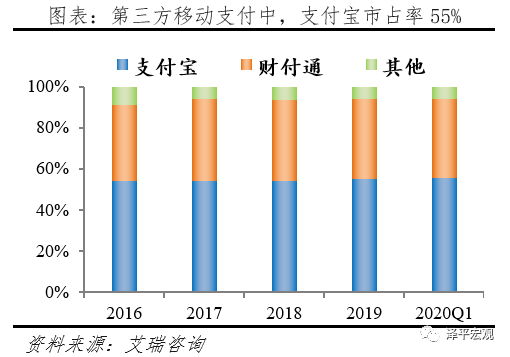 全面客观看待蚂蚁集团的商业模式、创新贡献、存在问题与监管方向 全面客观看待蚂蚁集团的商业模式、创新贡献、存在问题与监管方向