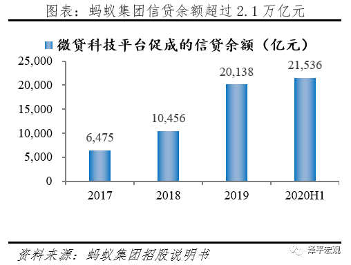 全面客观看待蚂蚁集团的商业模式、创新贡献、存在问题与监管方向 全面客观看待蚂蚁集团的商业模式、创新贡献、存在问题与监管方向