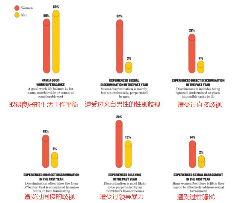 建筑大师为什么没有黑人?
