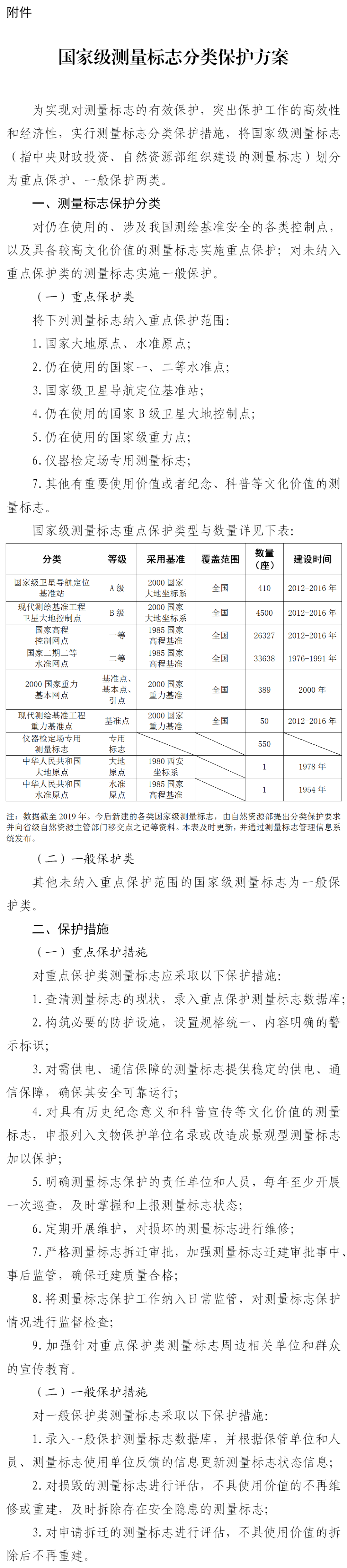 自然资源部办公厅印发通知：加强测量标志保护